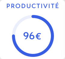 Productivité